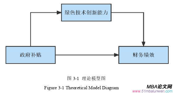 财会管理论文怎么写