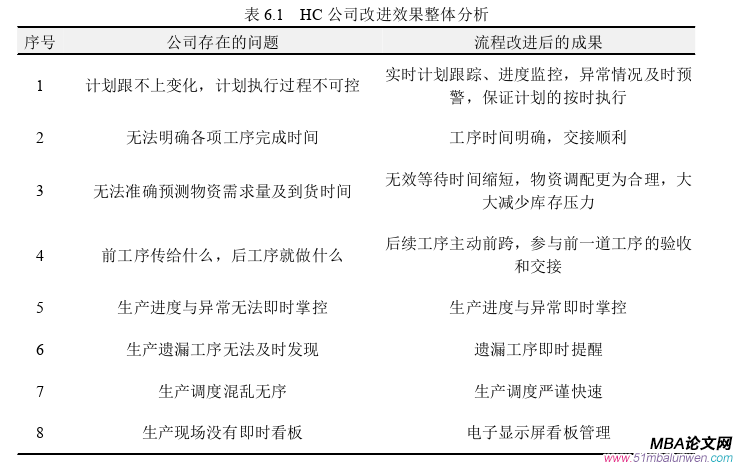 生产管理论文参考