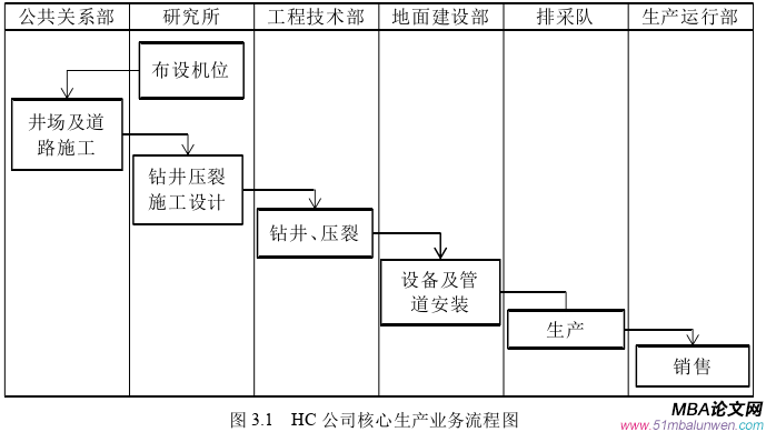 生产管理论文怎么写