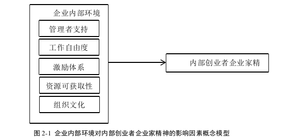 创业管理论文怎么写