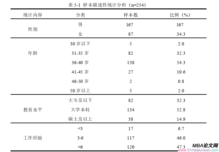 企业管理论文参考