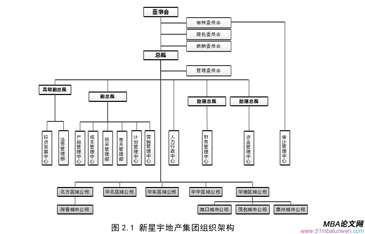 人力资源管理论文怎么写