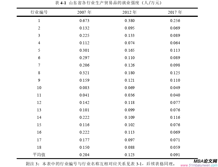 国际贸易论文参考