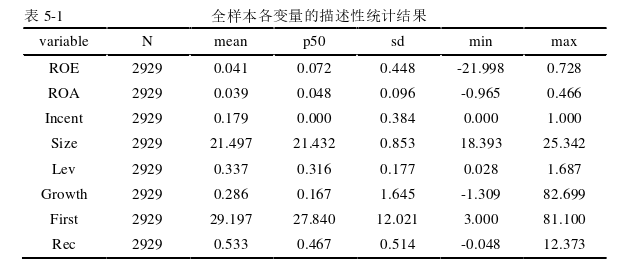 财会管理论文参考