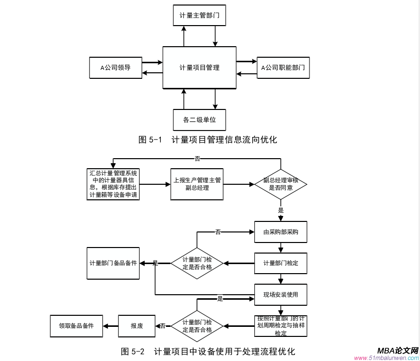 生产管理论文参考