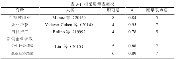 创业管理论文参考