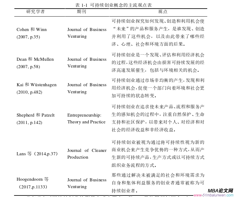 创业管理论文怎么写