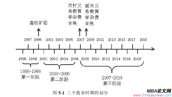 投资分析论文参考