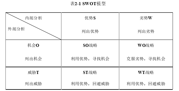 战略管理论文怎么写