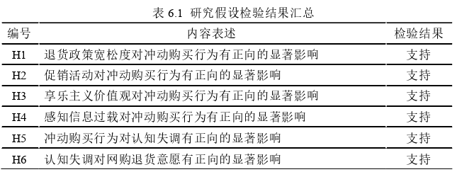 企业管理论文参考