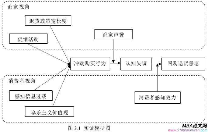 企业管理论文怎么写