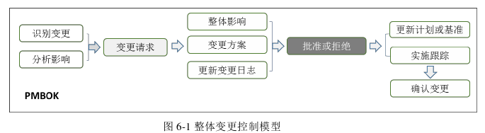 项目管理论文参考