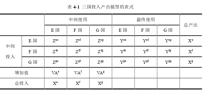 国际金融论文怎么写