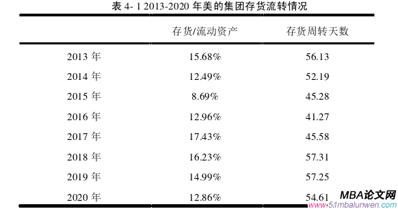 财会管理论文参考