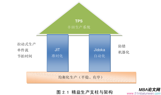 生产管理论文怎么写