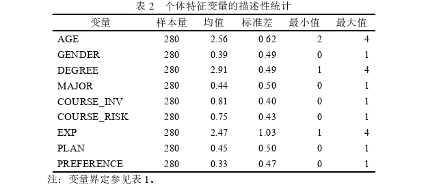 投资分析论文参考