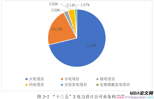 战略管理论文怎么写