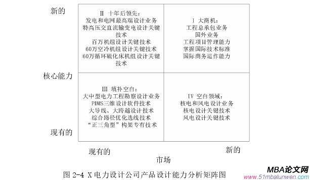 战略管理论文怎么写