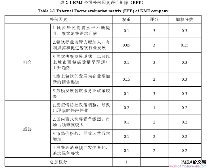 企业管理论文怎么写