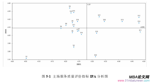 项目管理论文参考