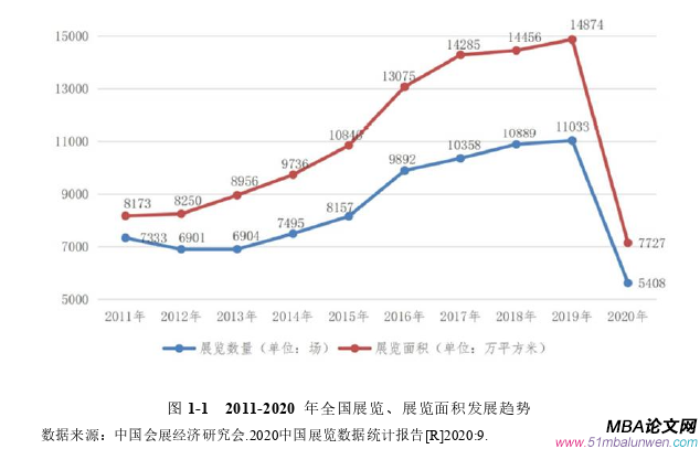 项目管理论文怎么写