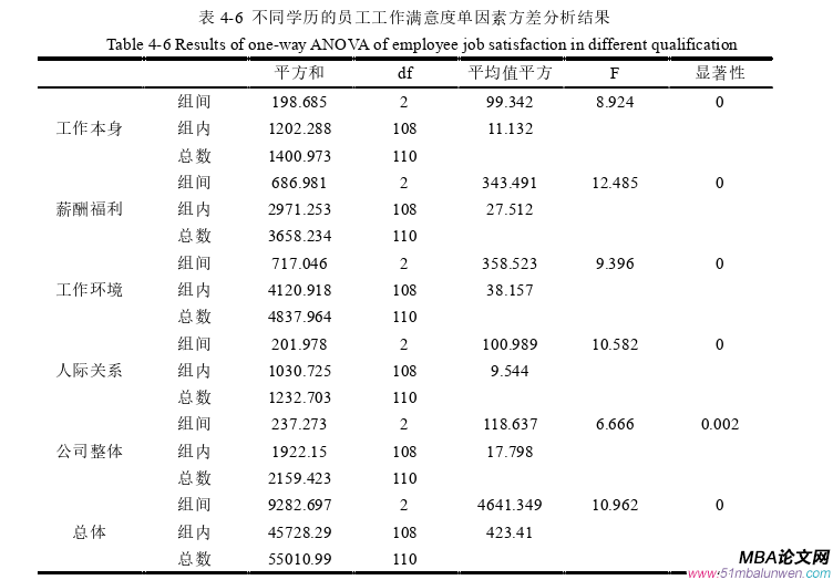 人力资源管理论文参考