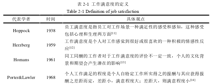 人力资源管理论文怎么写