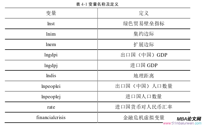 国际贸易论文参考