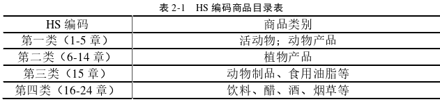 国际贸易论文怎么写