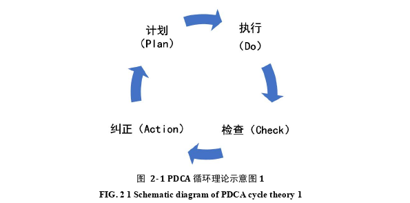 财会管理论文怎么写