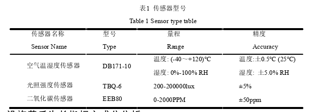 生产管理论文参考