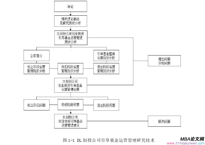 创业管理论文参考