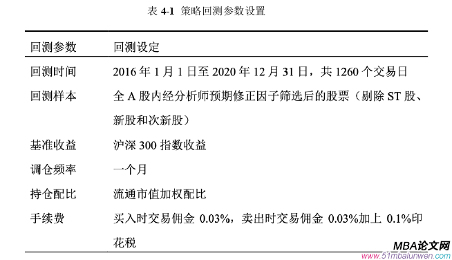 投资分析论文参考