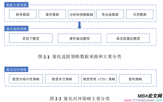 投资分析论文怎么写