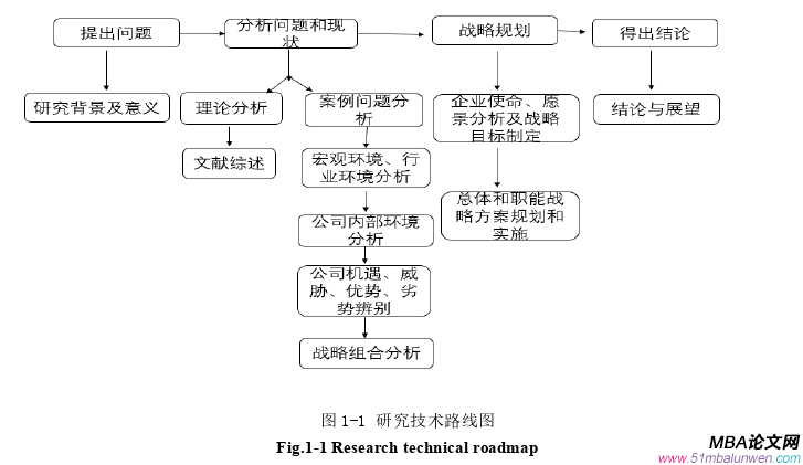 战略管理论文参考