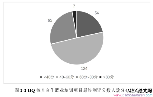 项目管理论文怎么写