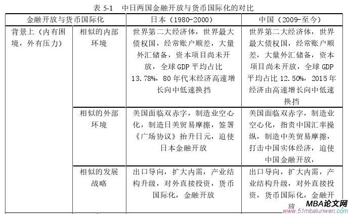 国际金融论文参考