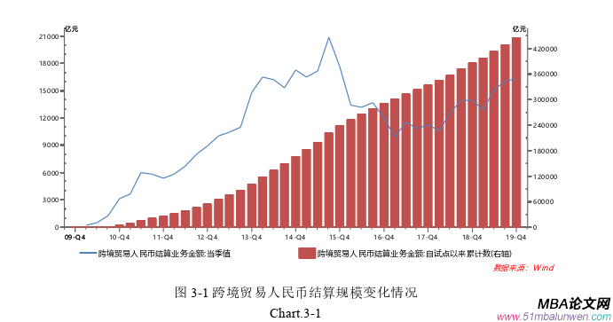 国际金融论文怎么写