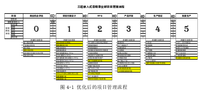 项目管理论文参考