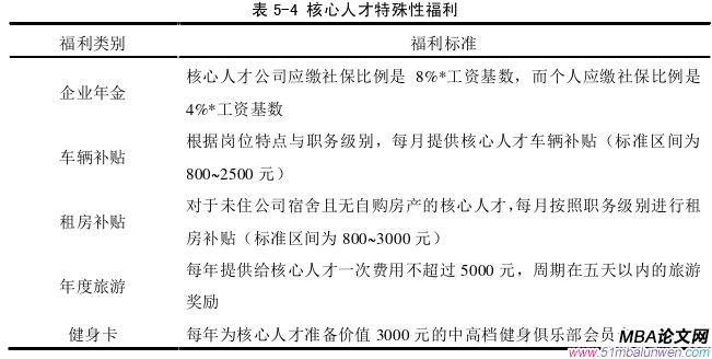 人力资源管理论文参考