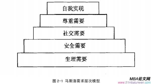 人力资源管理论文怎么写