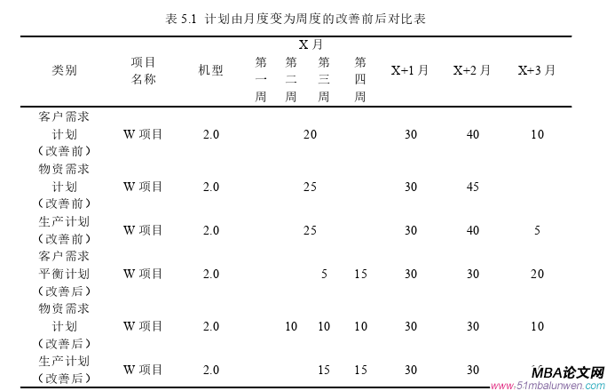 生产管理论文参考