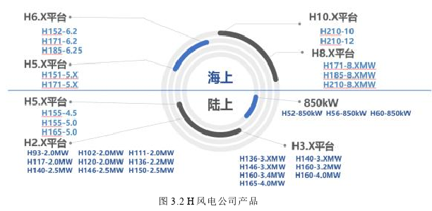 生产管理论文怎么写