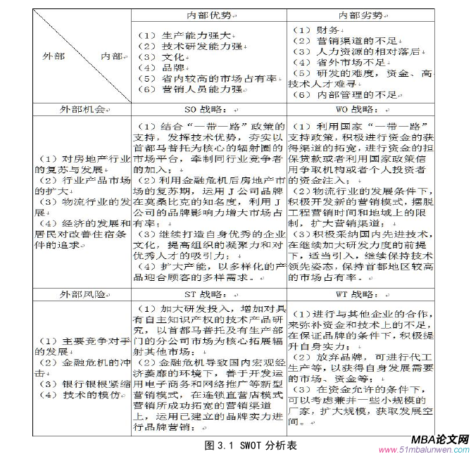 创业管理论文参考