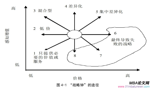 创业管理论文怎么写