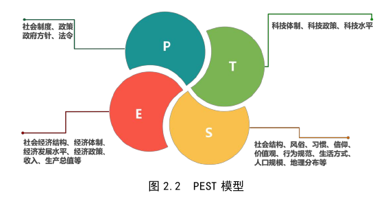 市场营销论文怎么写