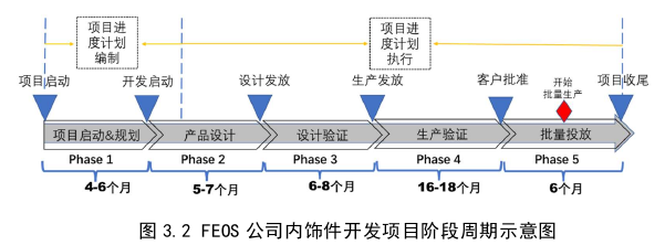 项目管理论文怎么写