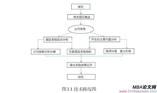 人力资源管理论文参考