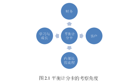 人力资源管理论文怎么写