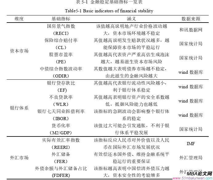 国际金融论文参考